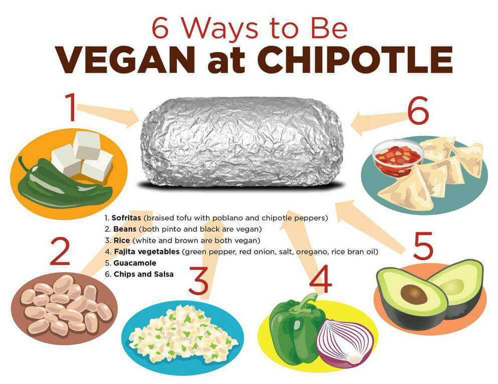 Chipotle vegan outlet options